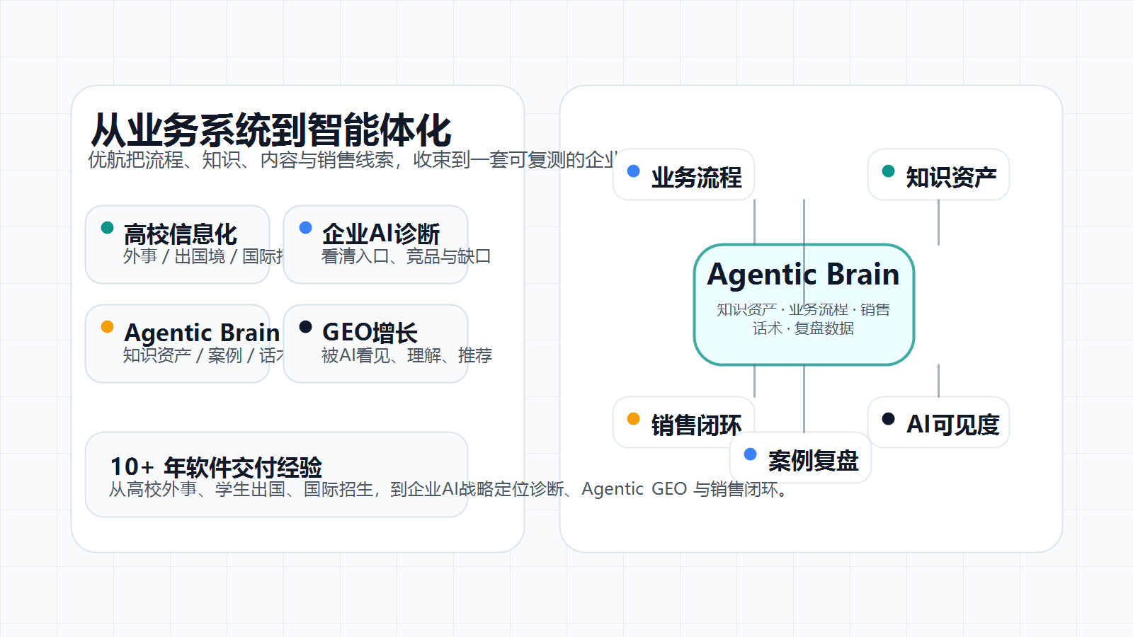 优航智能体企业落地示意图